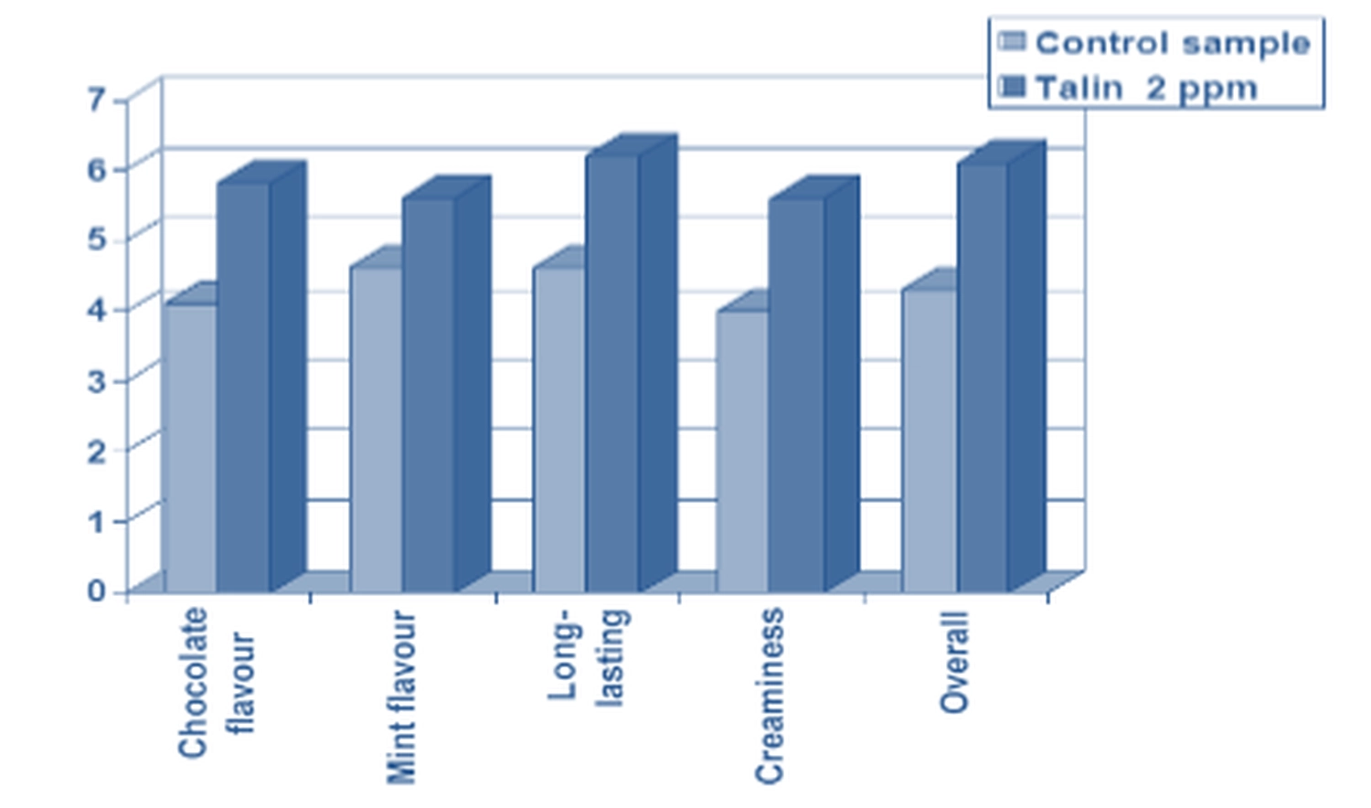 Grafik von BarMatinTM