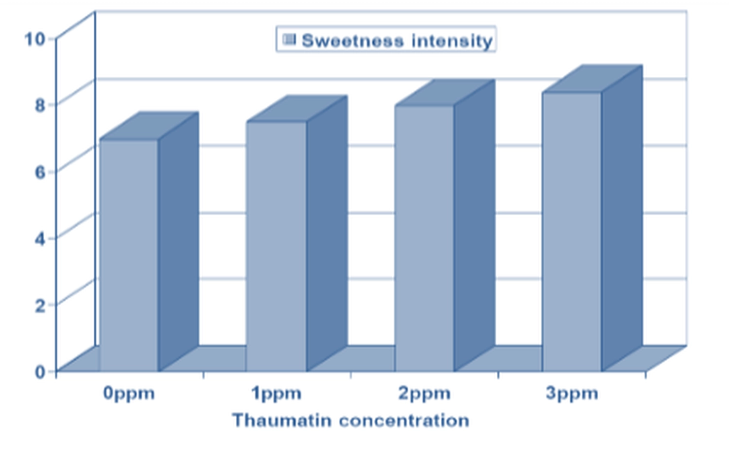 sweet intensity graoh by by BarMatinTM