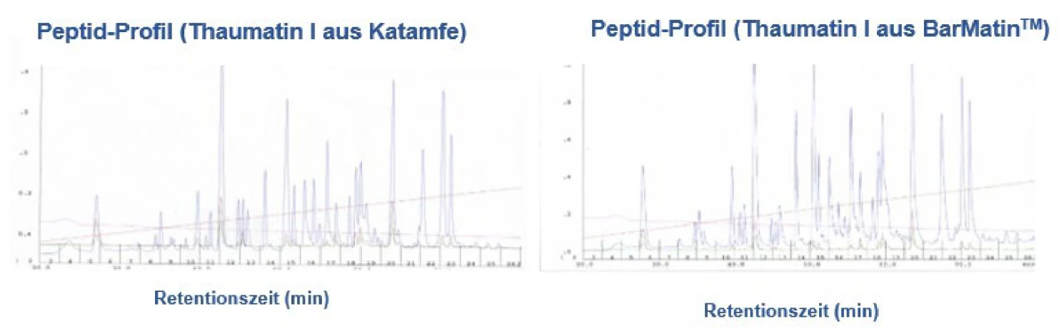 Proteindiagramm von BarMatinTM